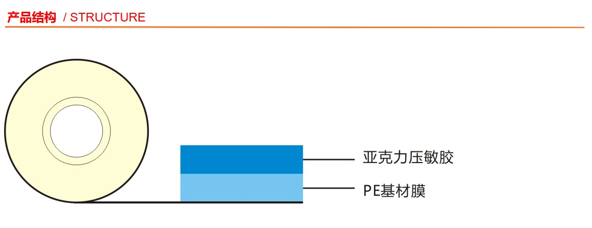 PE防静电保护膜